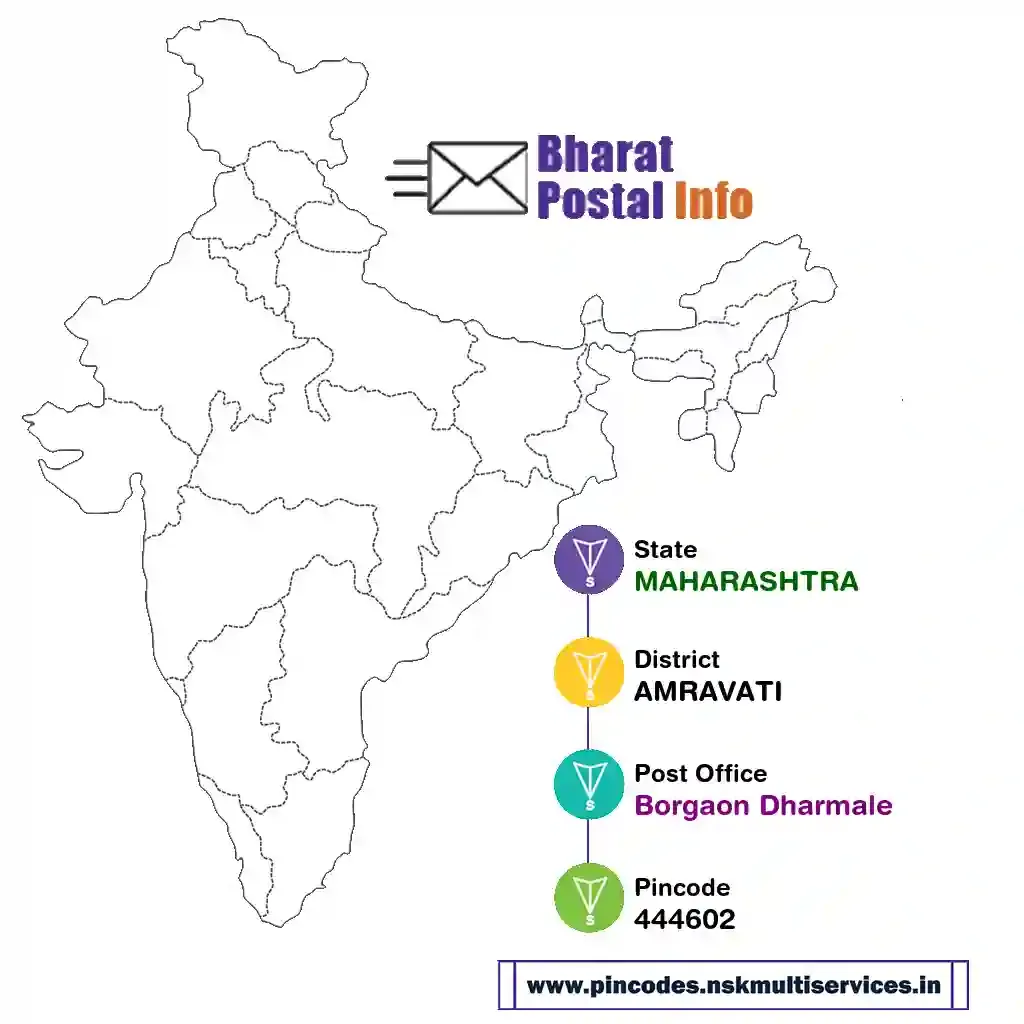 maharashtra-amravati-borgaon dharmale-444602